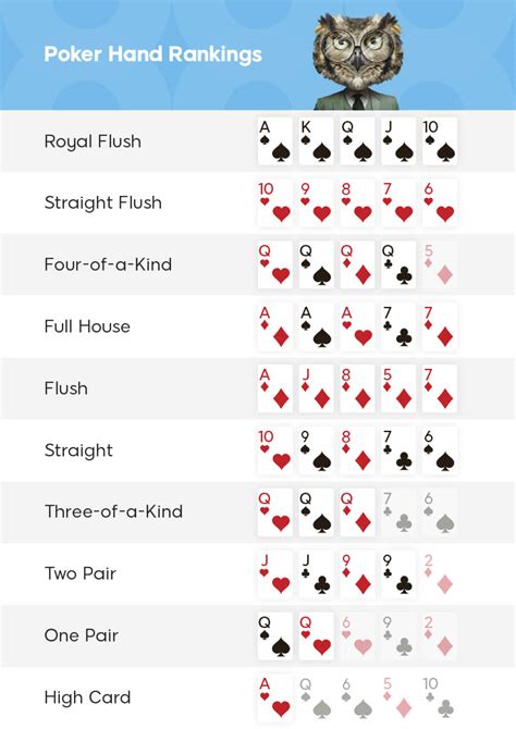 poker cheat sheet|texas holdem cheat sheet pdf.